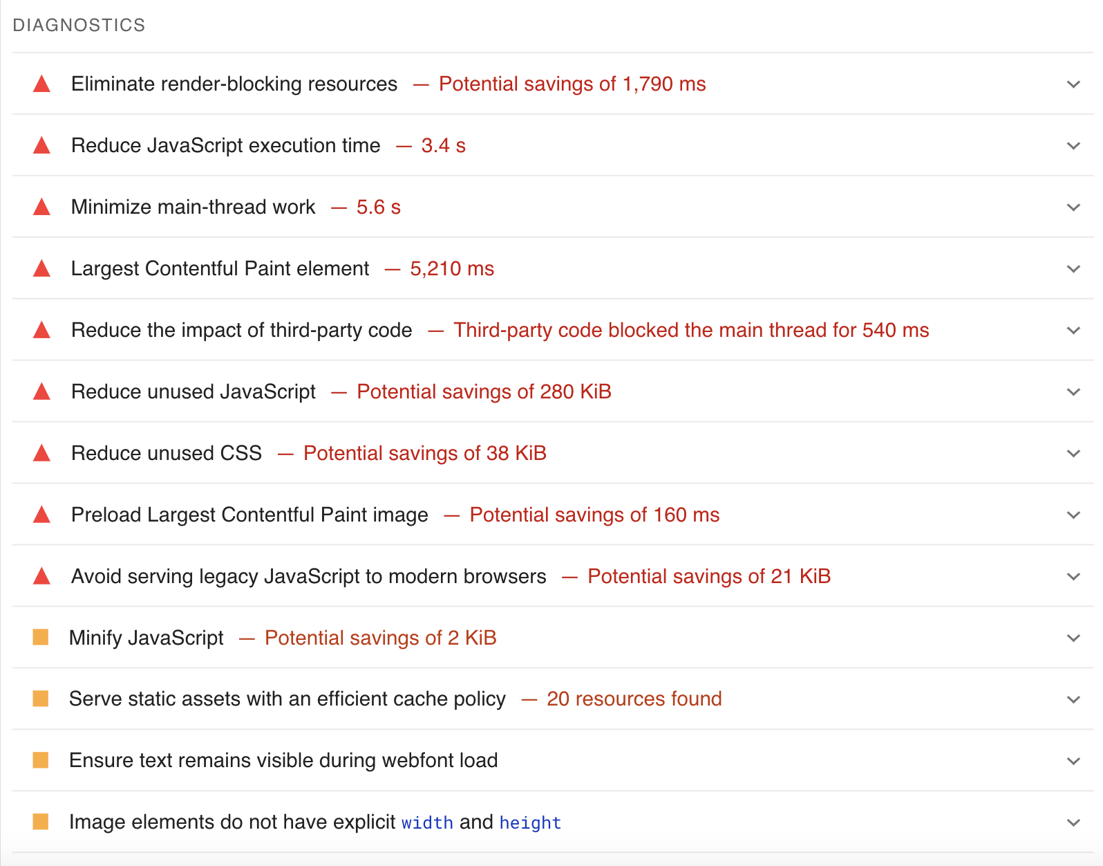 "DIAGNOSTICS" list in PageSpeed Insights tool