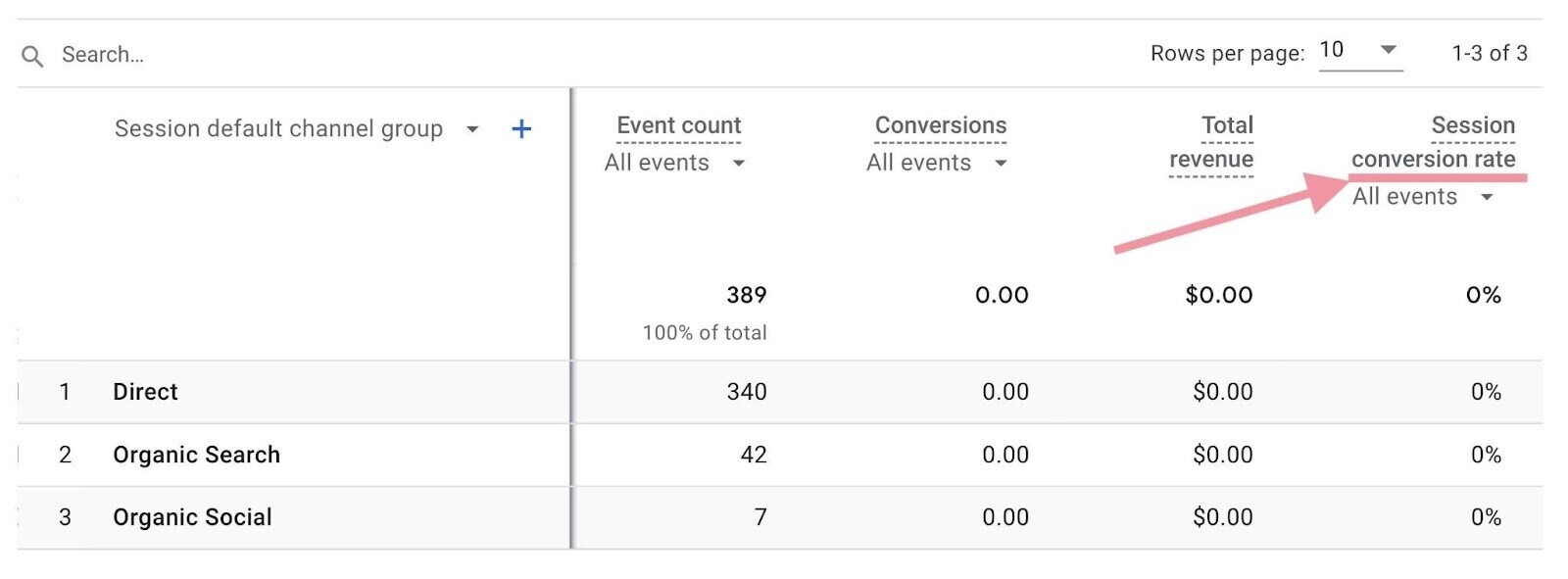 GA4 Traffic Acquisition report