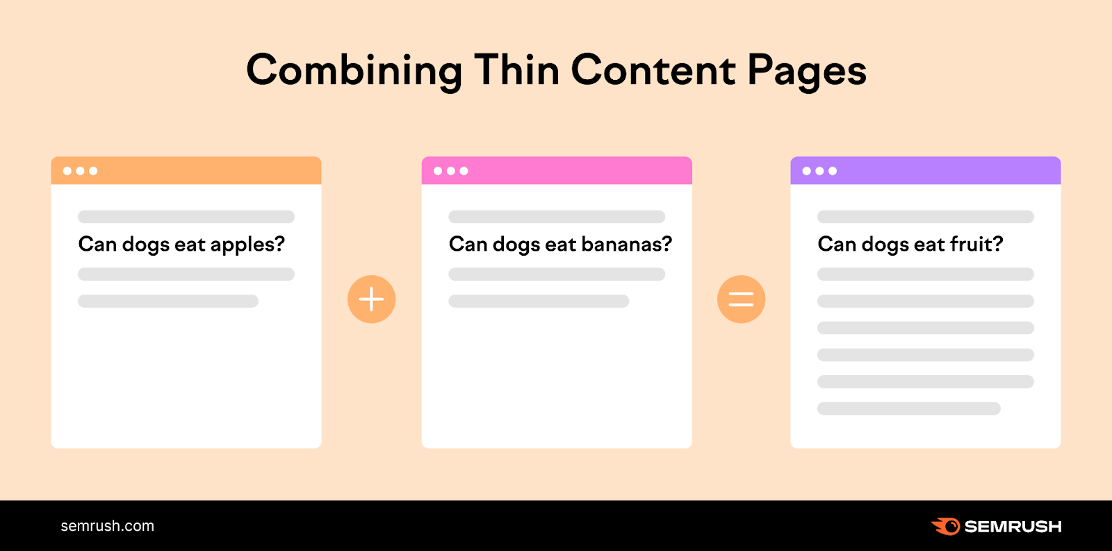 an infographic showing "combining thin content pages"