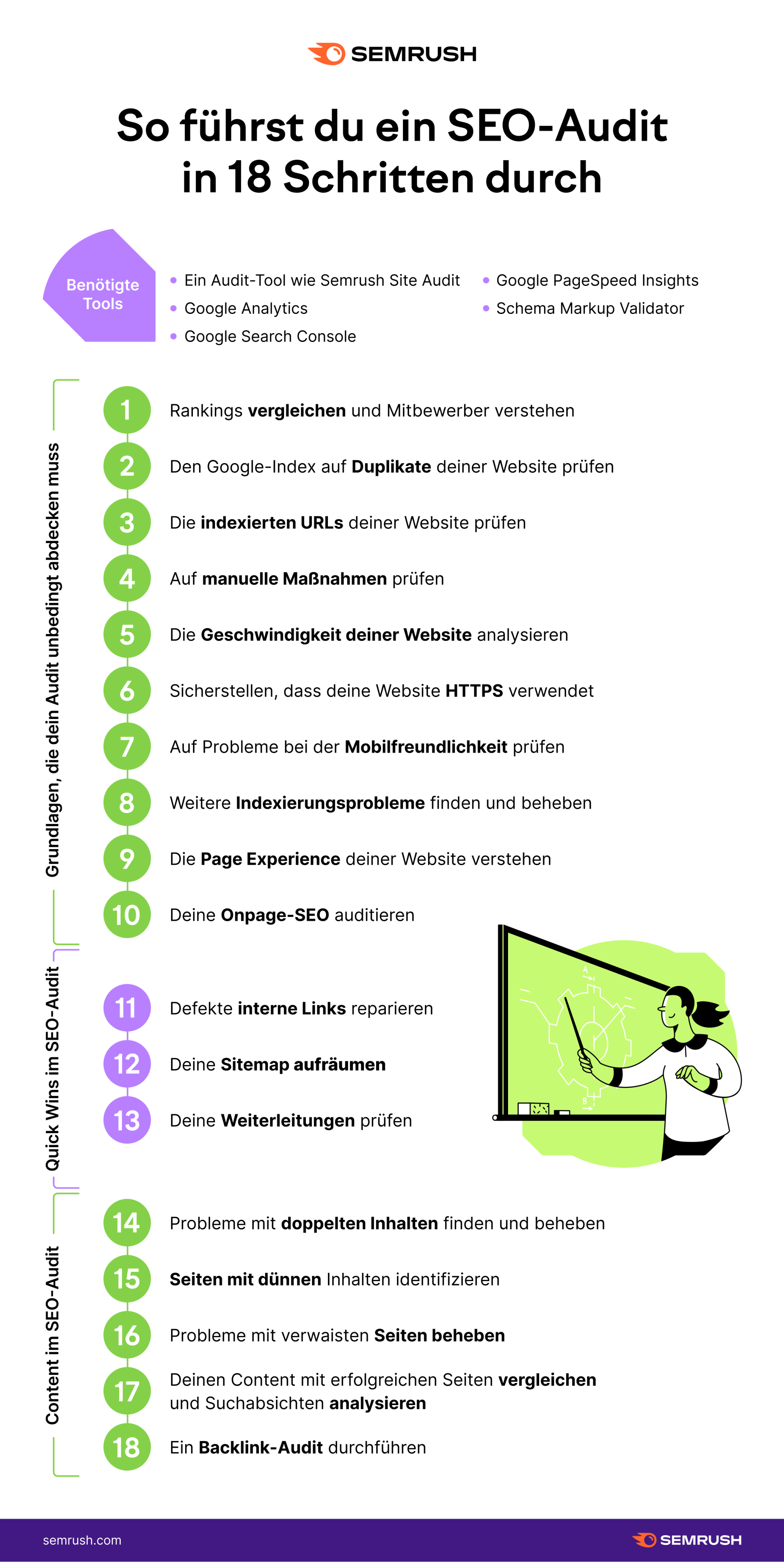 Infografik: SEO-Audit in 18 Schritten