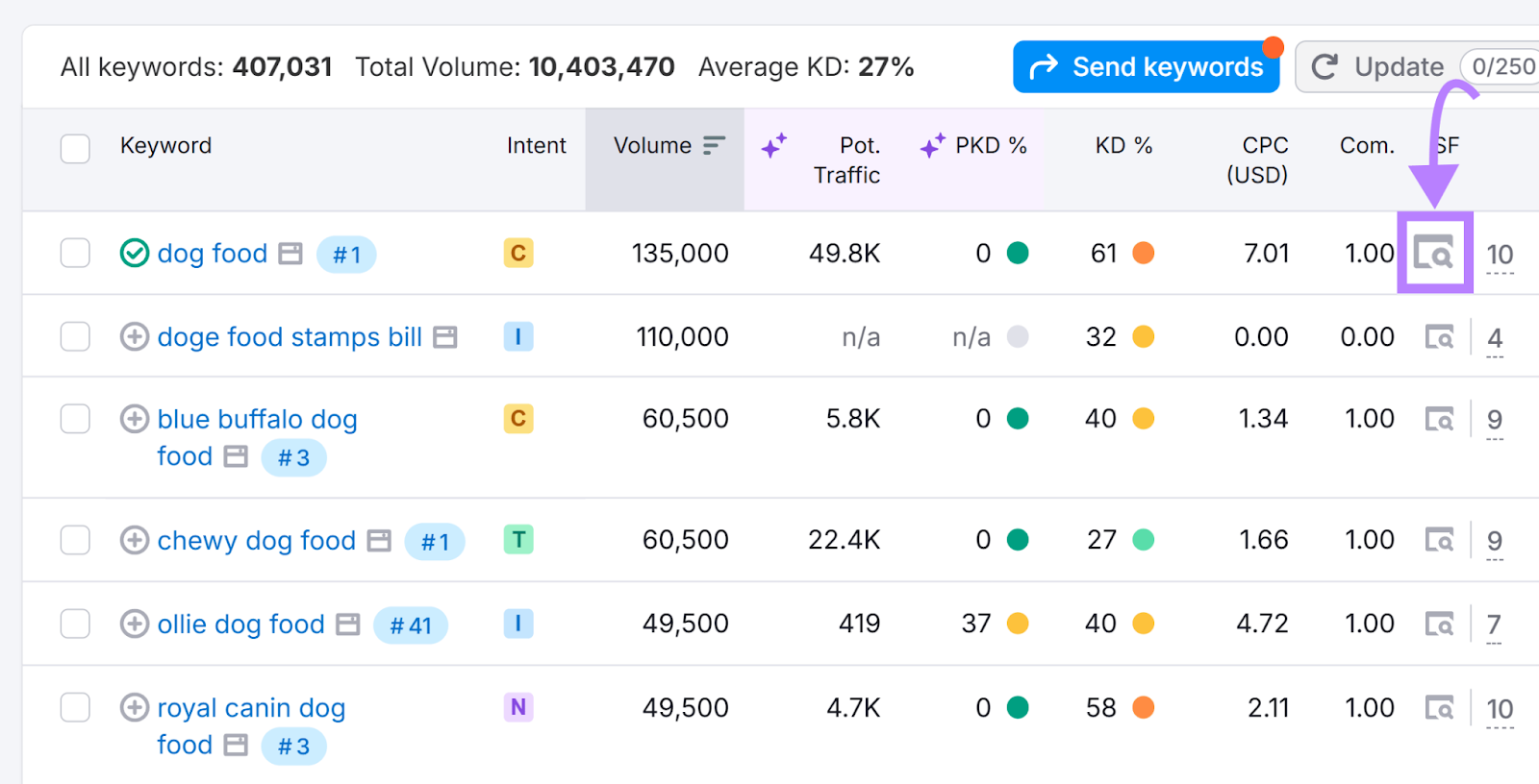 What Is Organic SEO? And How to Get Started in 2025 8 Keywords table with Open SERP icon highlighted