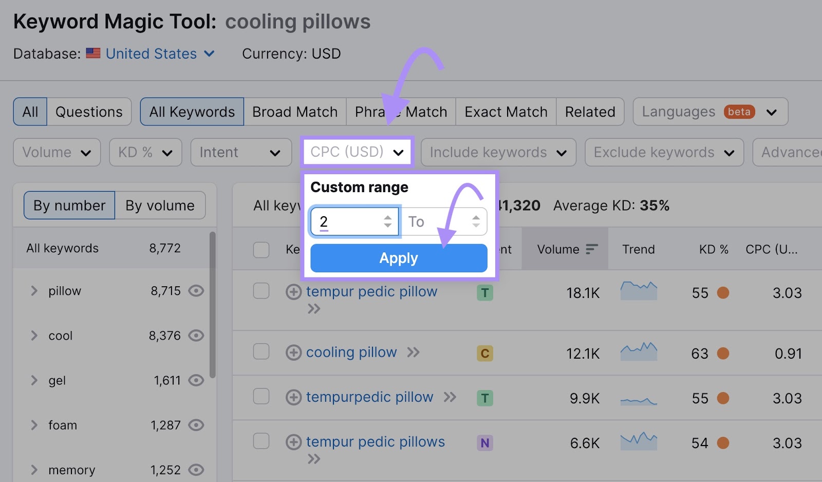 "2" entered under "CPC (USD)" drop-down in Keyword Magic Tool