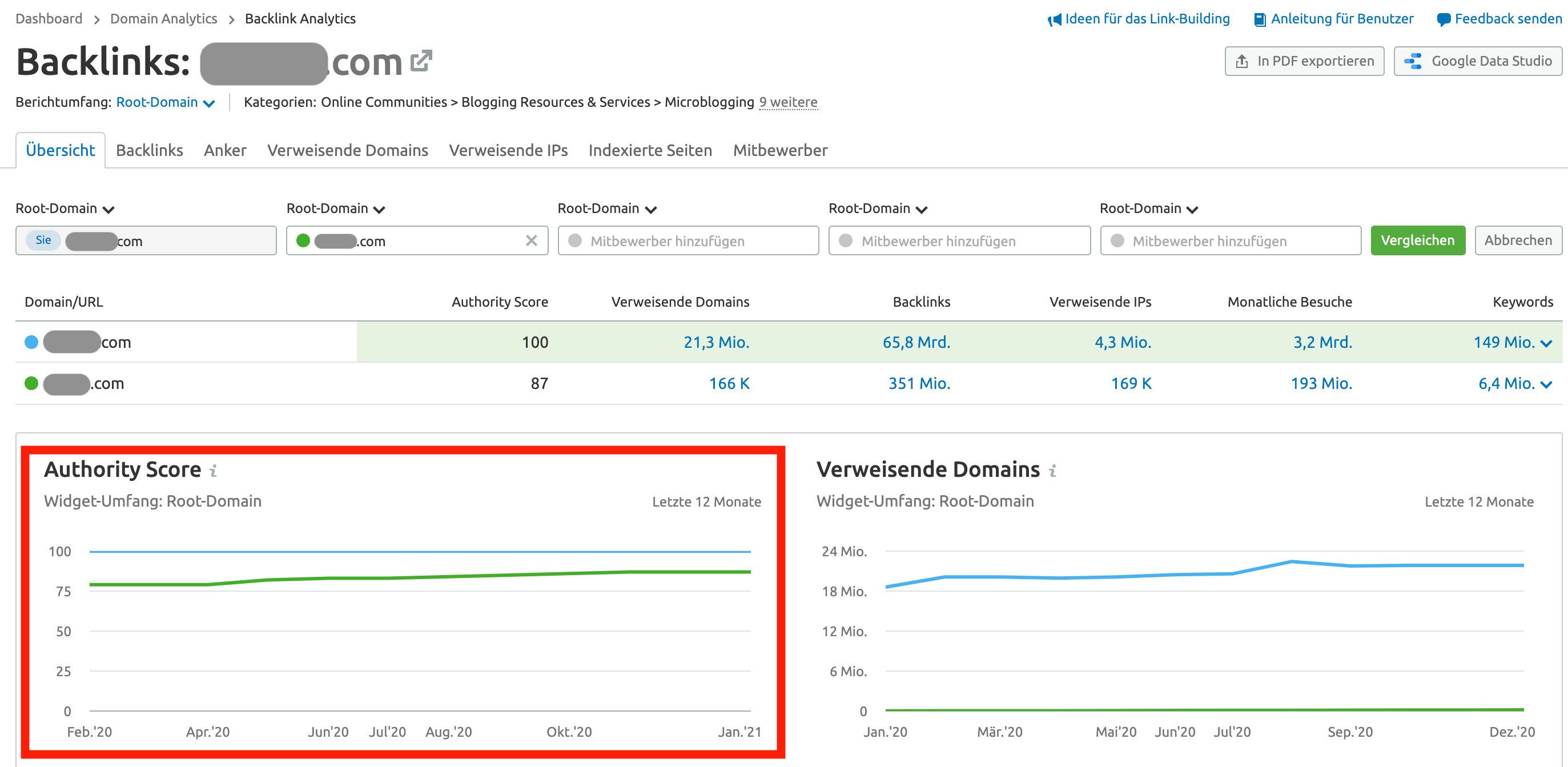 Website Authority Score Trend