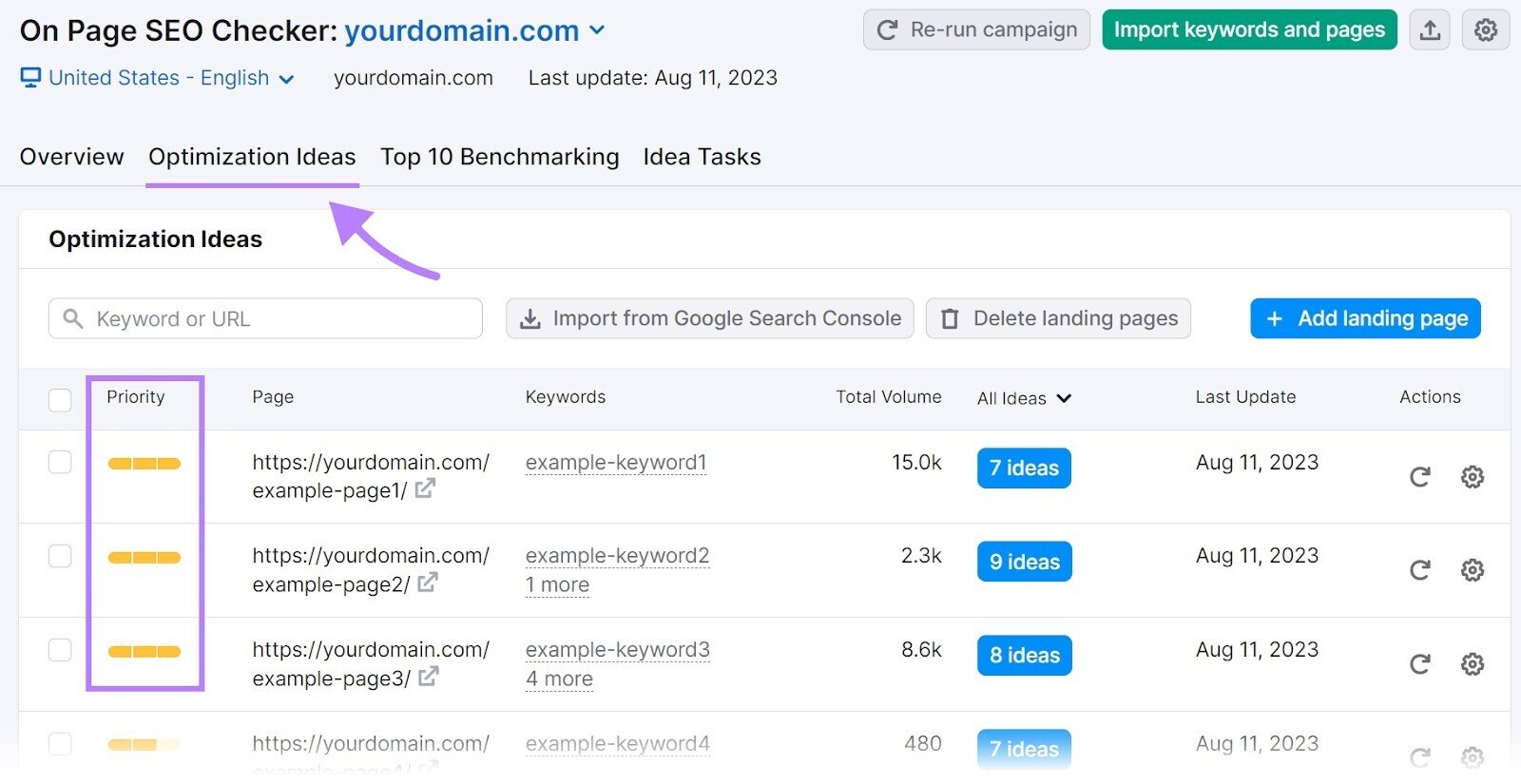 “Optimization Ideas” tab in On Page SEO Checker tool
