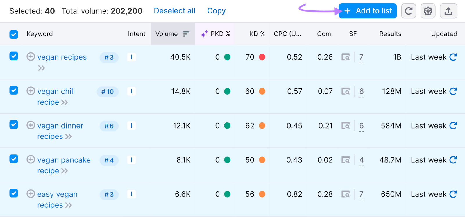 secondary keywords selected and the adhd  to keyword database  fastener  is highlighted