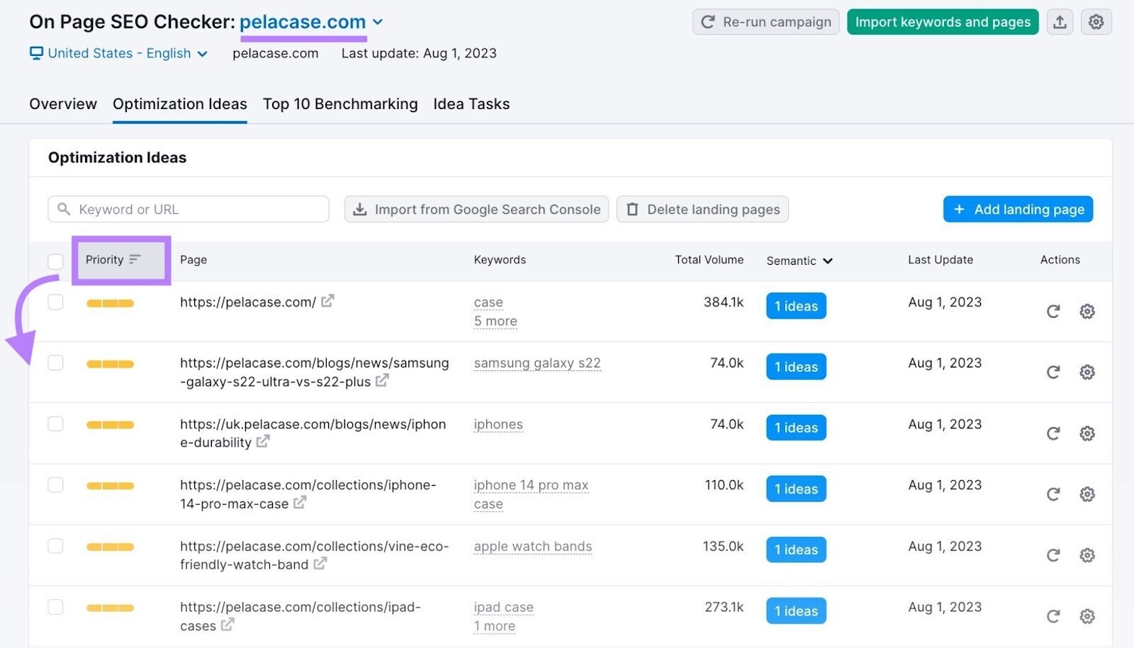 "Priority" column indicates which pages you should optimize first