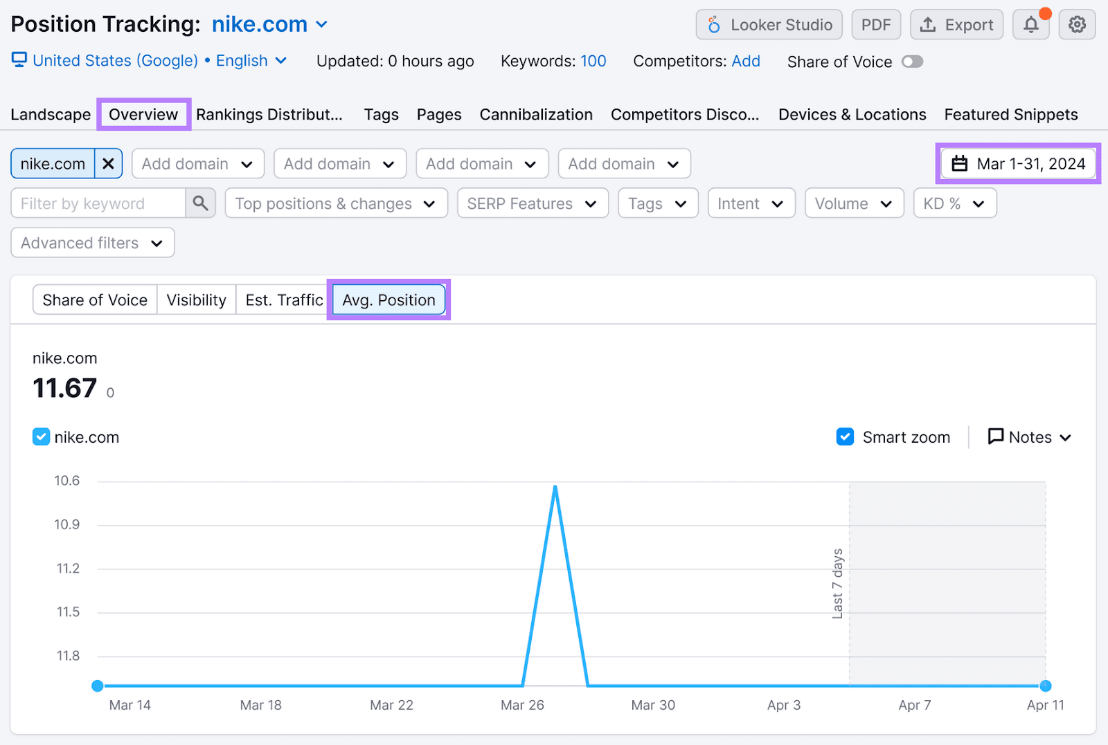 Position Tracking overview graph