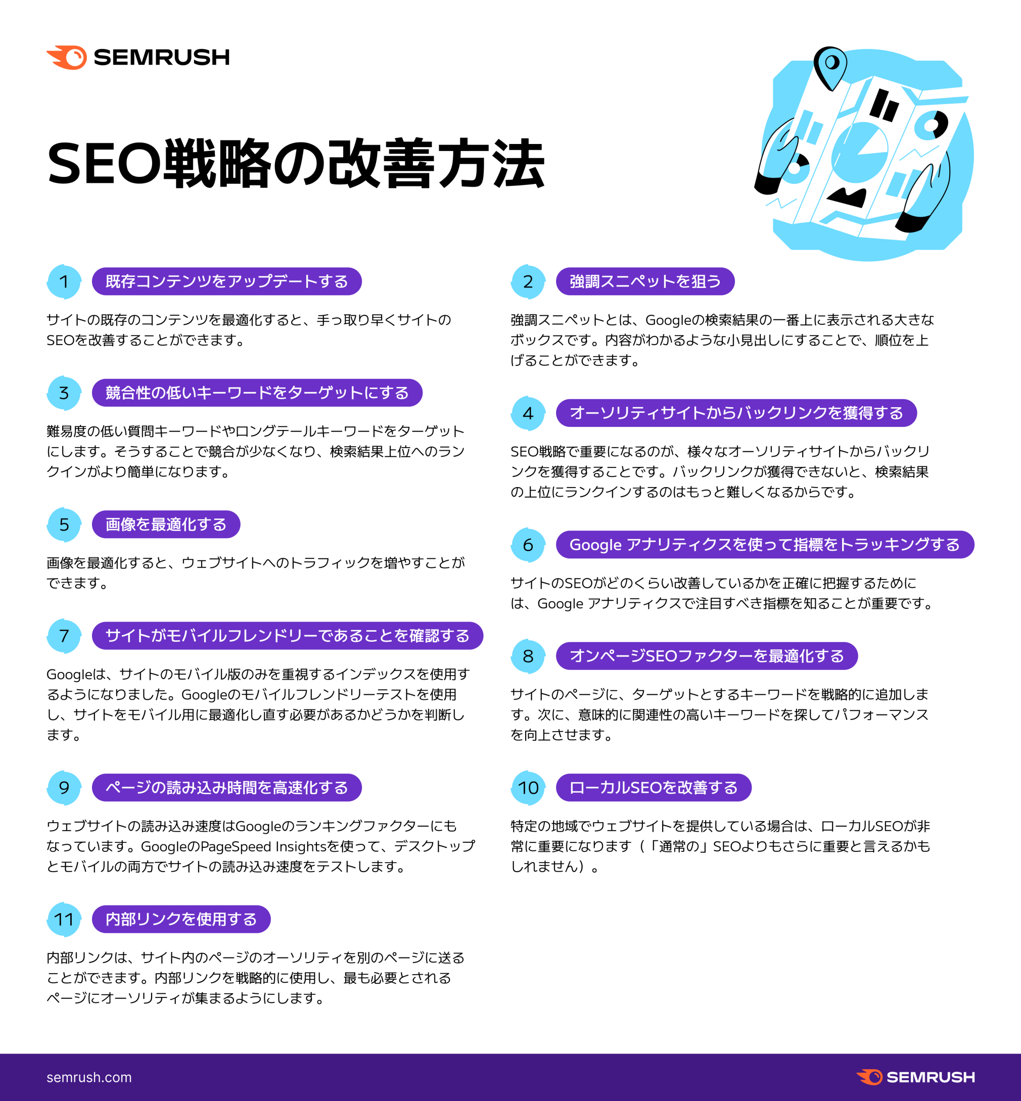 検索順位を上げるために効果的な11のステップ【SEO対策】 | Semrush