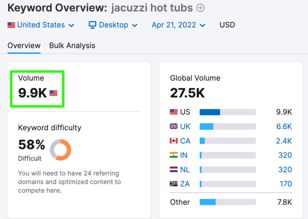 search volume for "jacuzzi hot tubs"