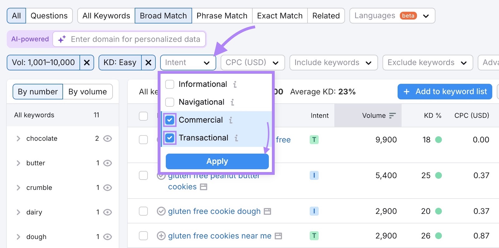 Keyword Magic Tool with the "Intent" filter clicked, "Commercial" and "Transactional" selected from the drop-down, and "Apply" clicked.