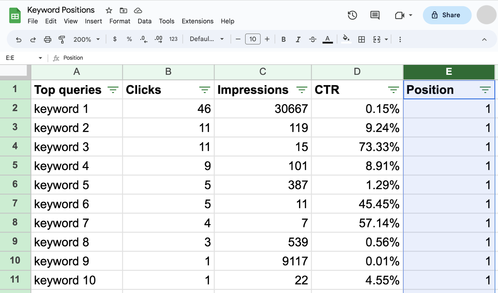 keywords sorted by position