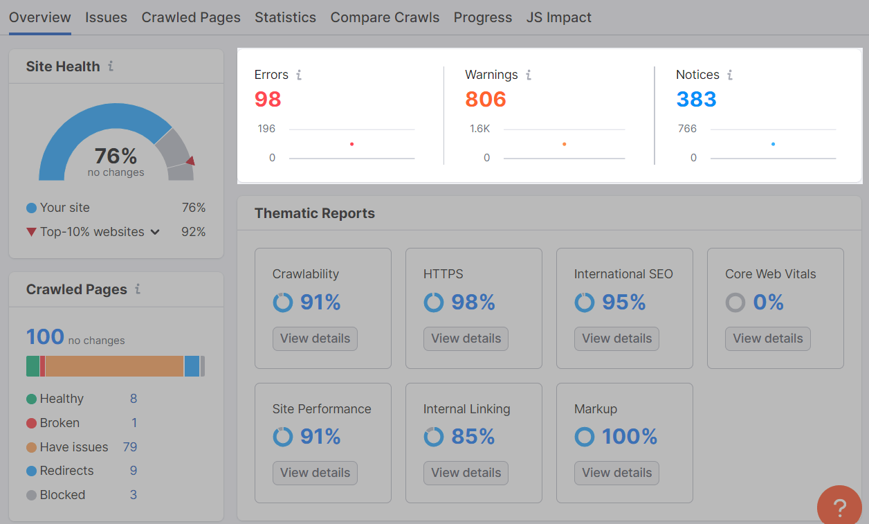 Site Audit overview dashboard with "Errors" "Warnings" and "Notices" highlighted