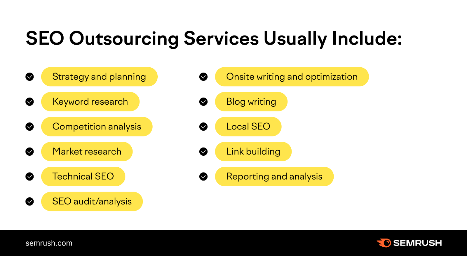 An infographic listing what seo outsourcing services usually include