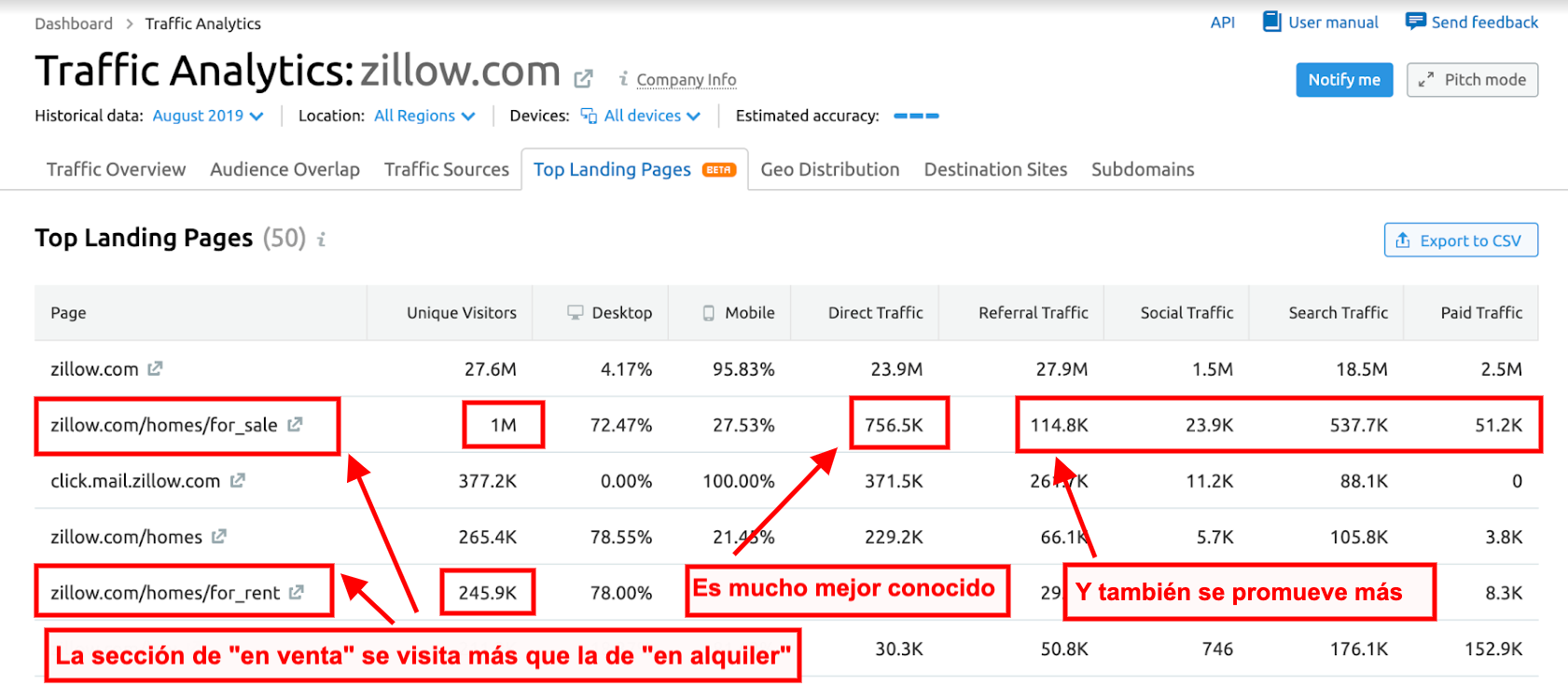 Novedades SEMrush Agosto 2019 - Traffic Analytics