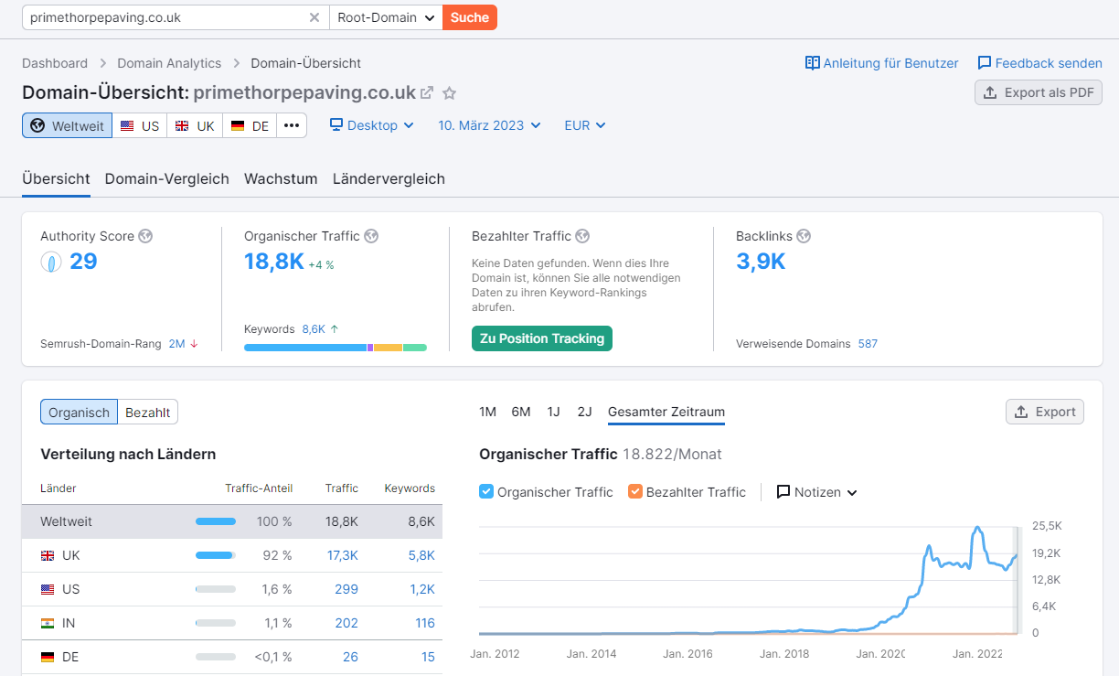 Semrush Domain-Übersicht: primethorpepaving.co.uk