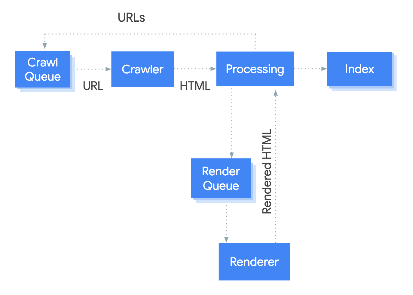 Javascript Seo An In Depth Guide