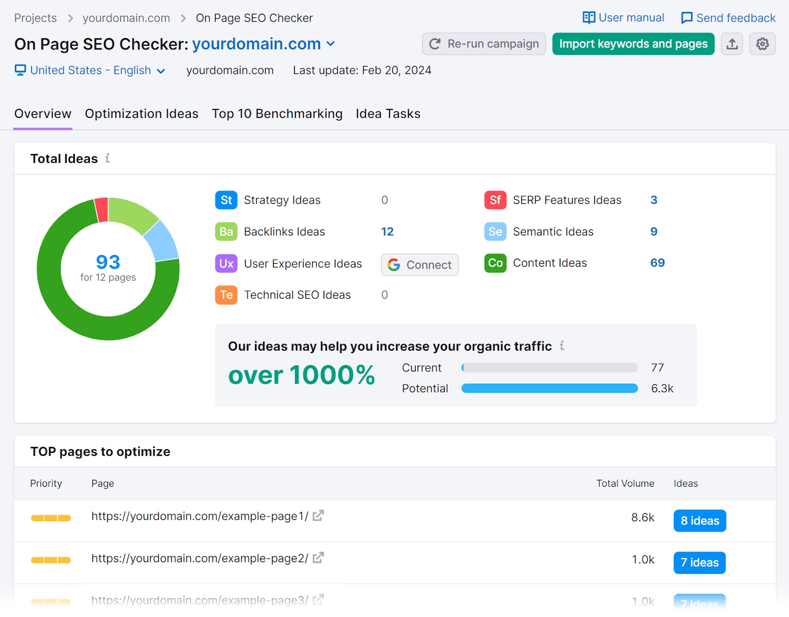 On Page SEO Checker dashboard showing the “Overview” tab.