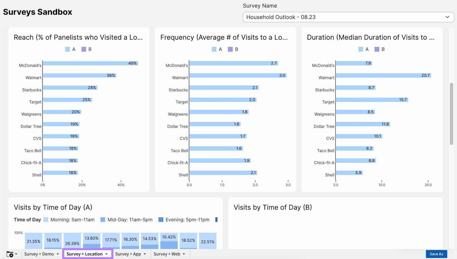 "Surveys Sandbox" page in Consumer Surveys app