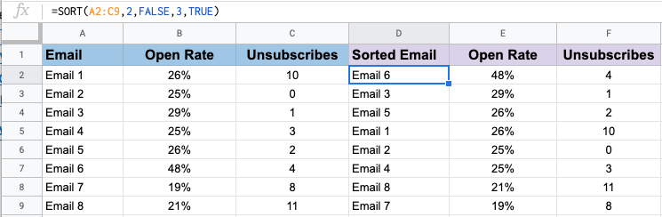 How to sort in Google Sheets example