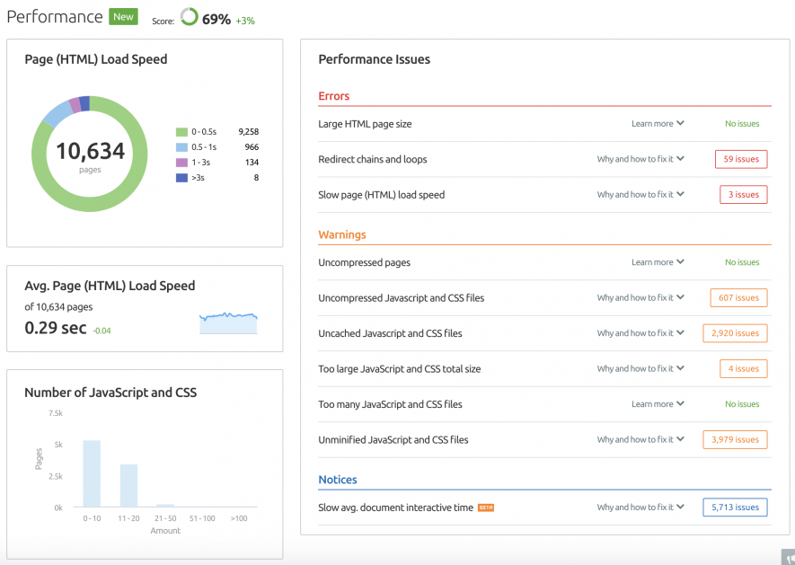 semrush-site-audit-performance-report.png