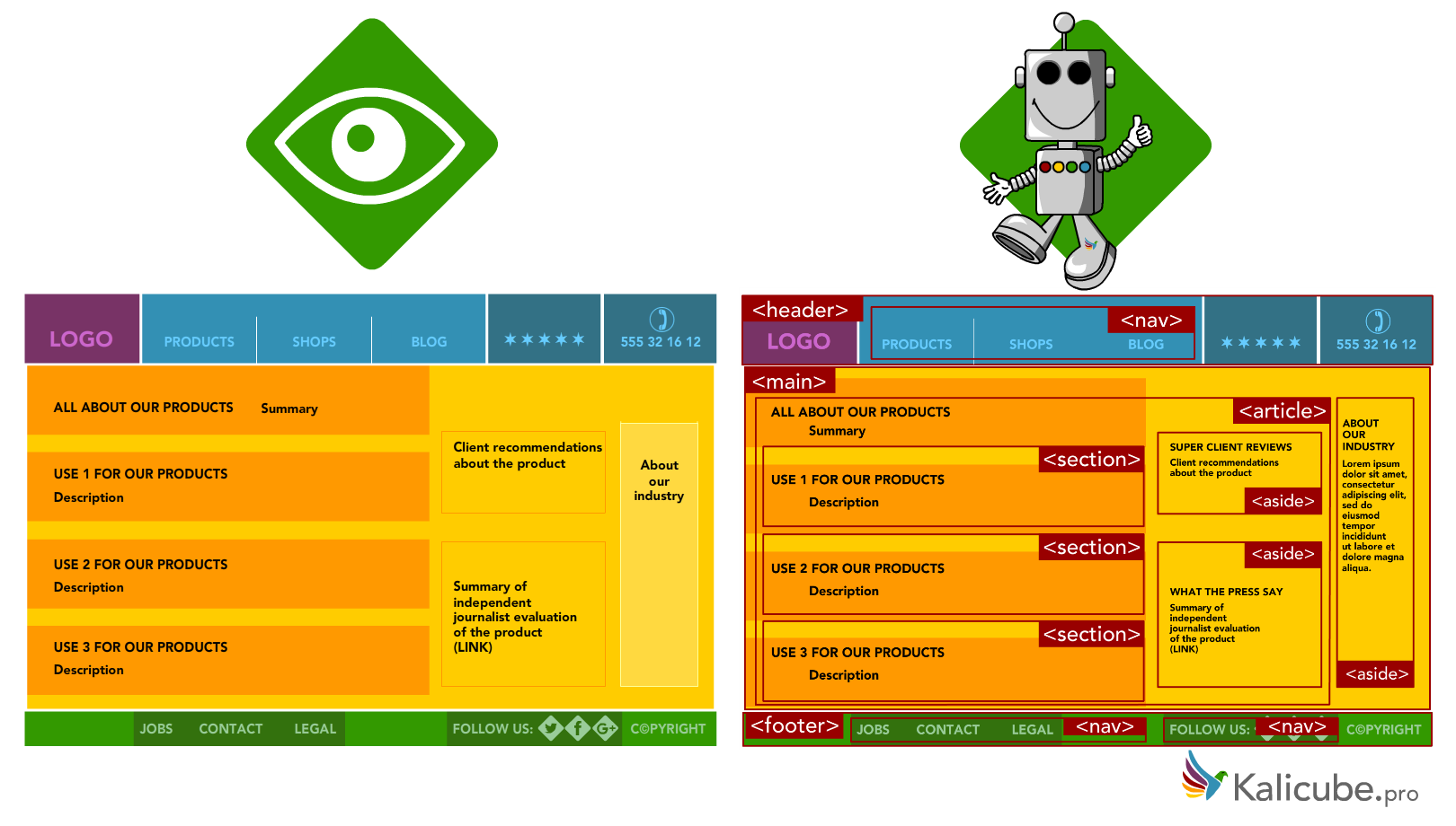 Web page seen by a human and a robot