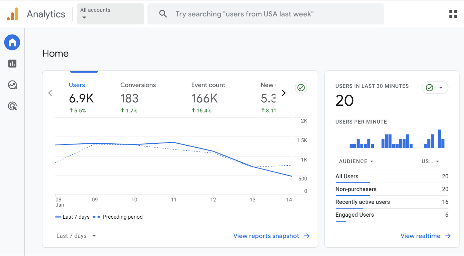 Google Analytics 4 location  snapshot