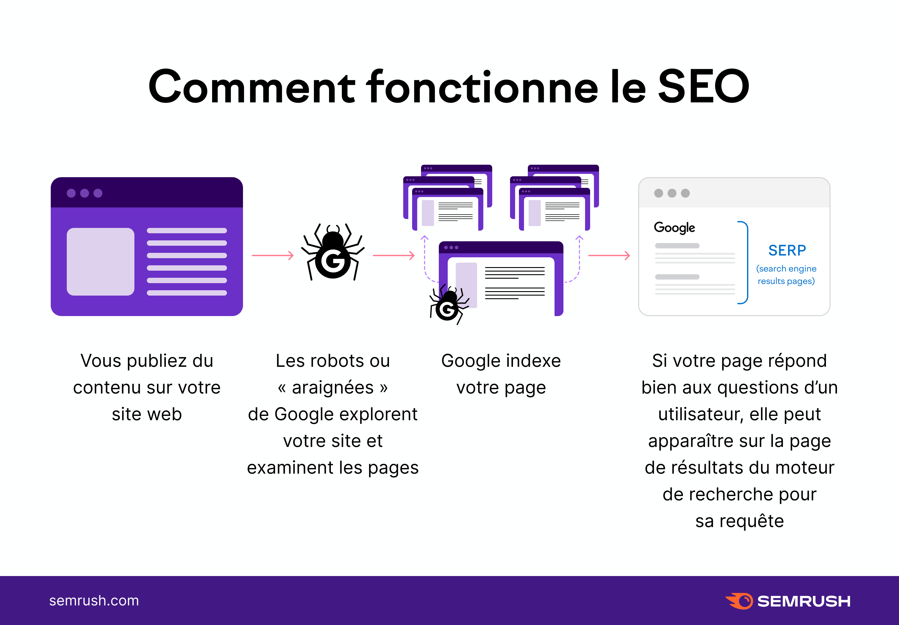 Apprendre le SEO une introduction à