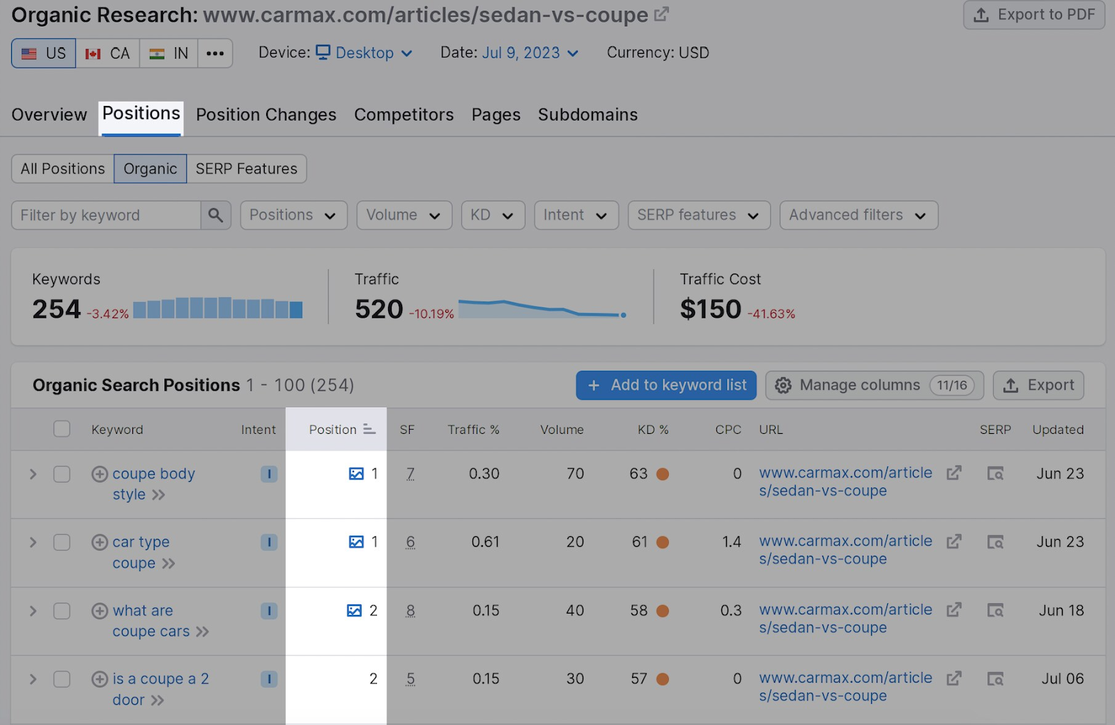 “Positions” tab in Organic Research tool