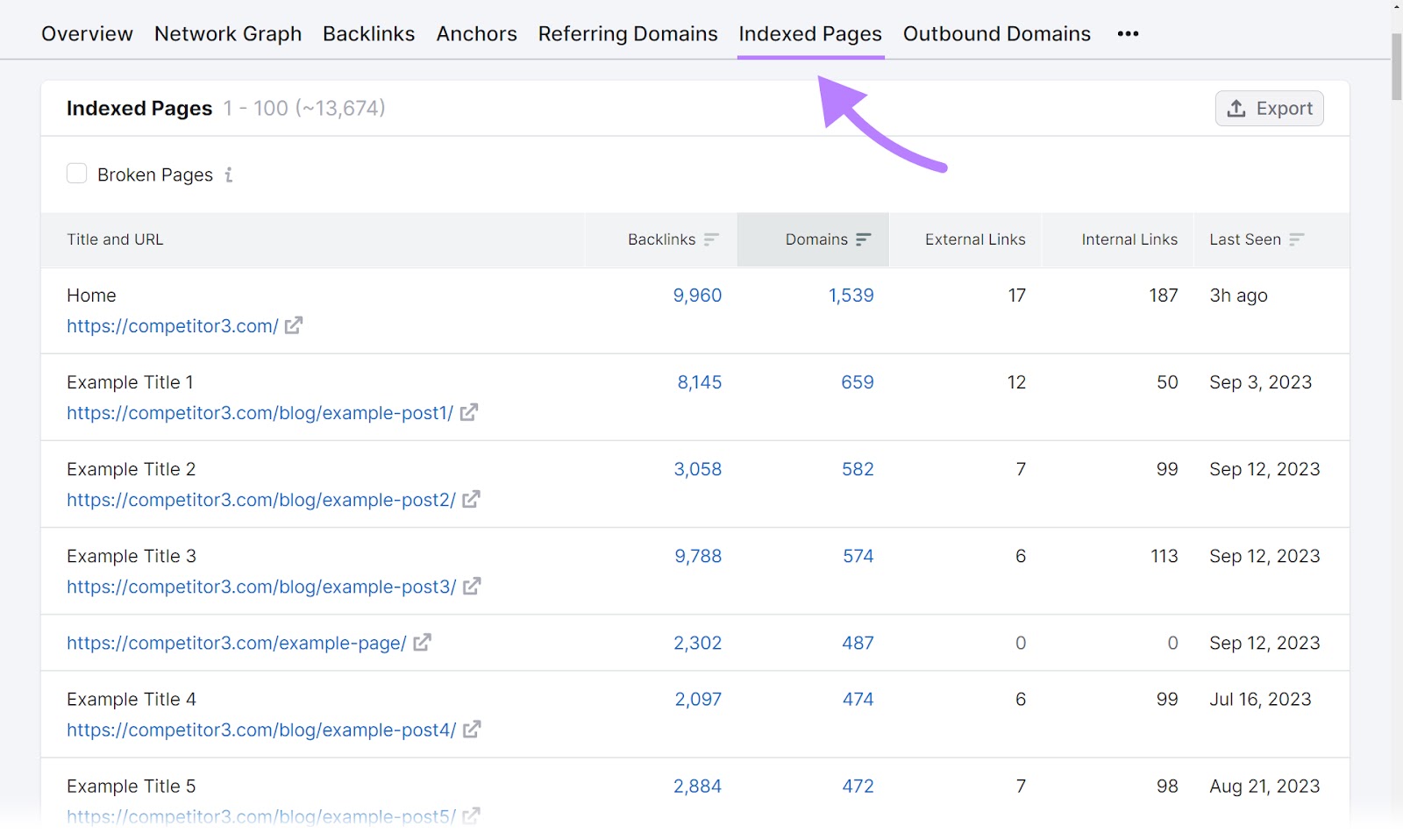 "Indexed Pages" study  successful  Backlink Analytics tool