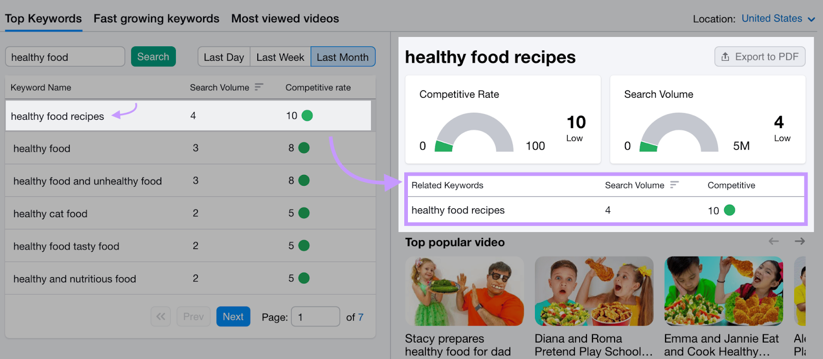 "healthy food recipes" result details in Keyword Analytics for YouTube
