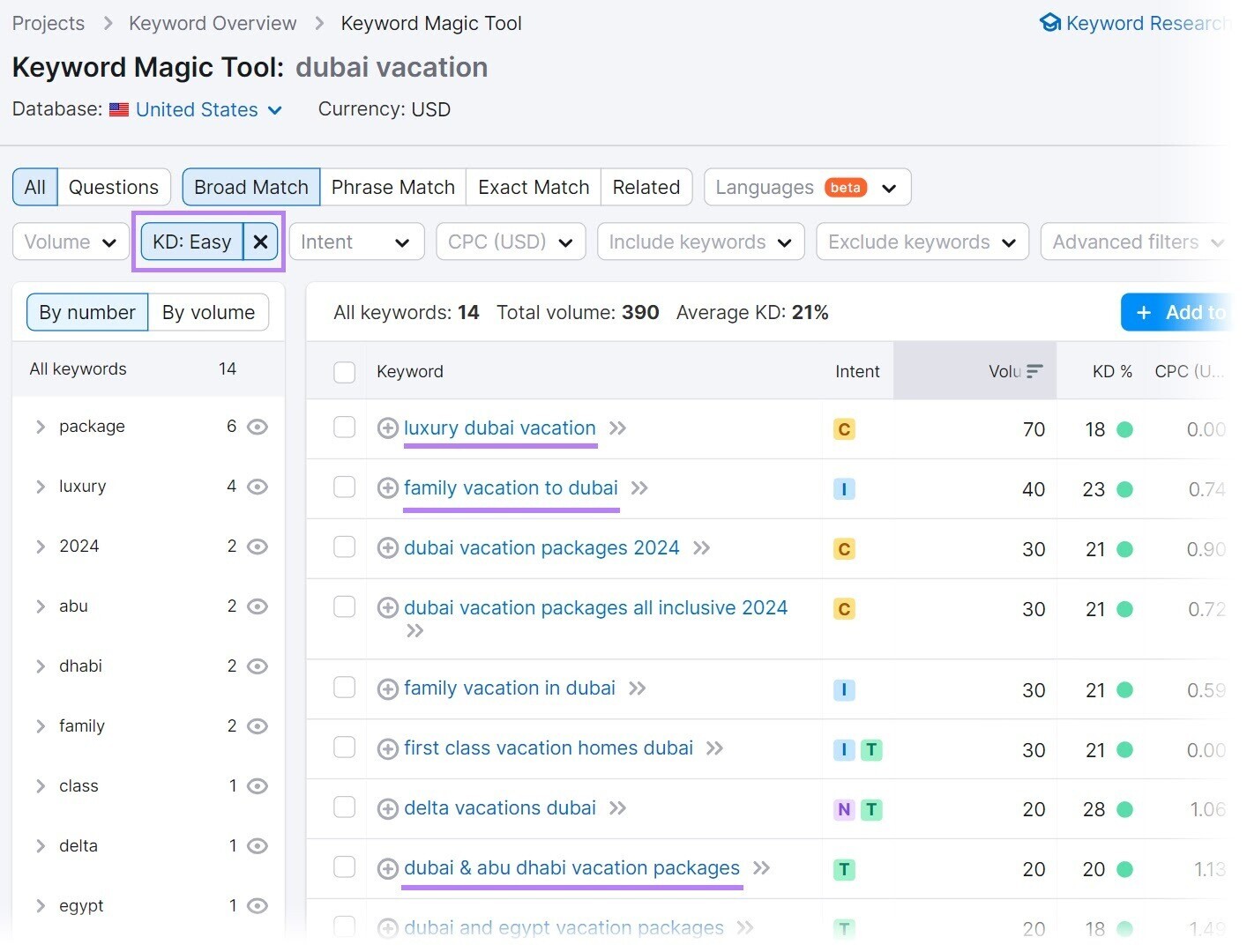 Keyword Magic Tool results for the seed keyword “dubai vacation”