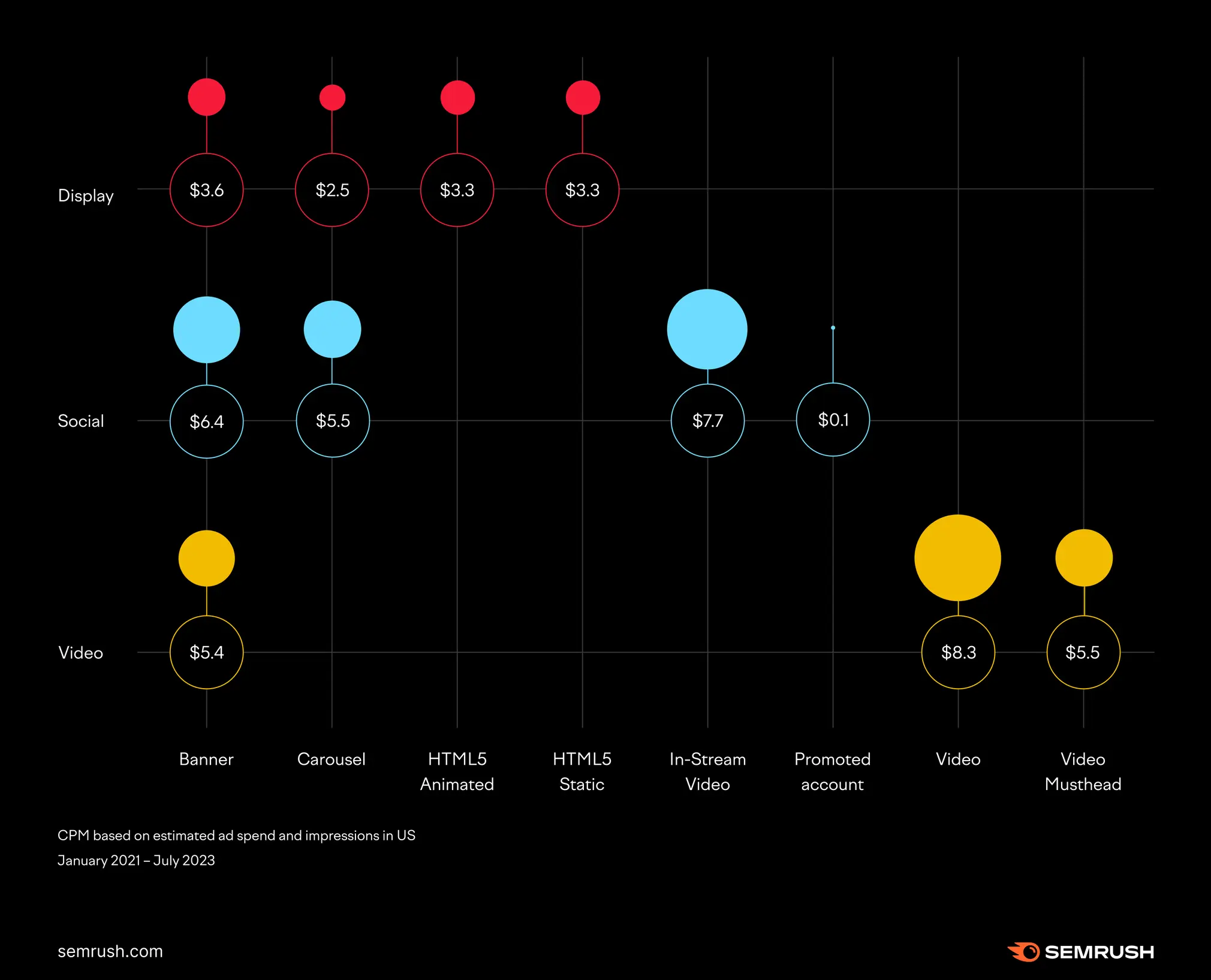 The Average CPM Rates Across Different Verticals - Digital Inspiration