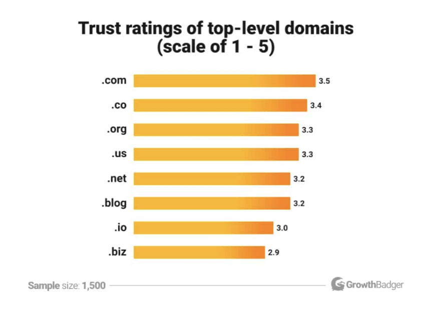 What Is A Top Level Domain A Handy Guide To TLDs