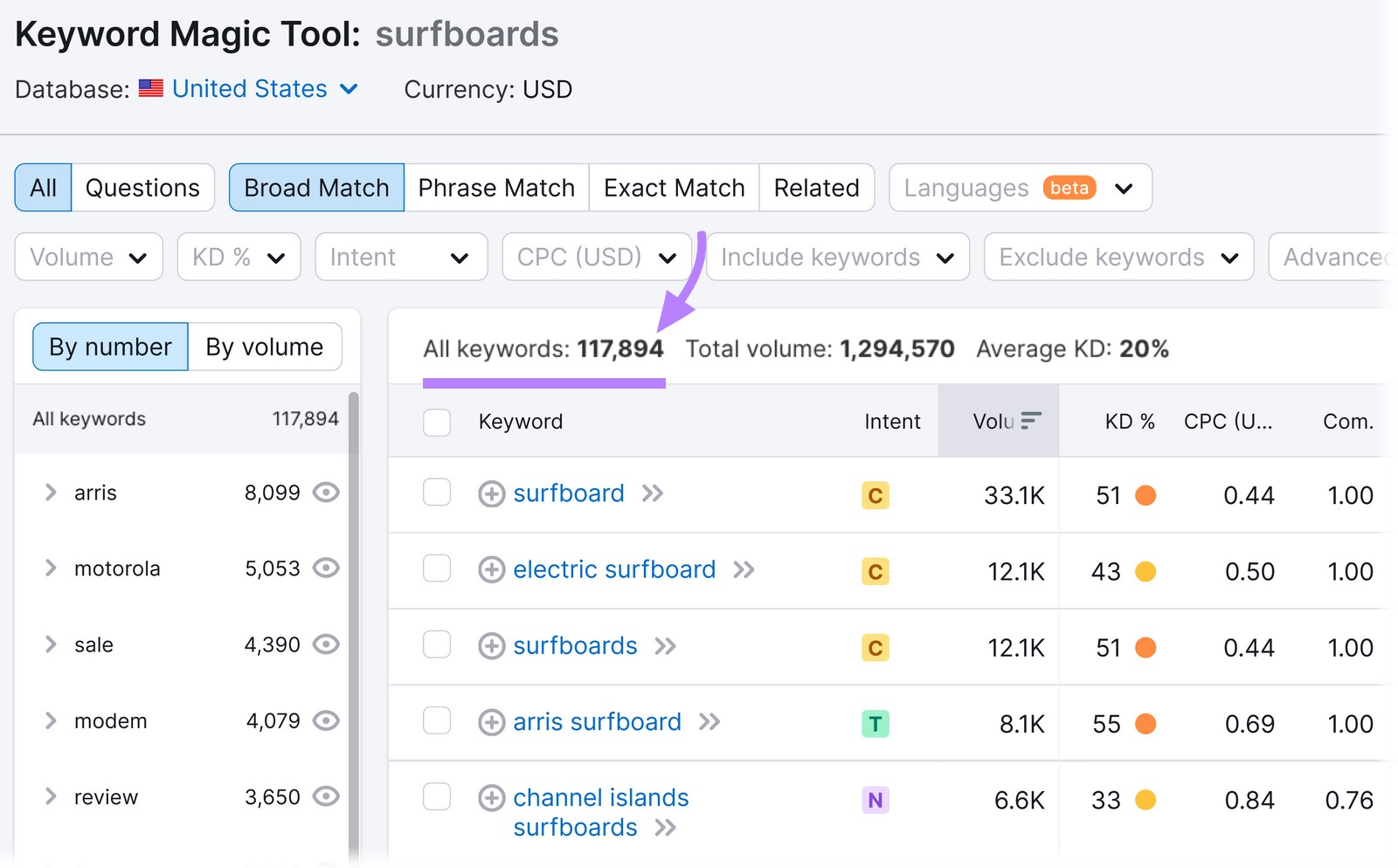 Keyword Magic Tool shows about 117k keywords related to "surfboards"