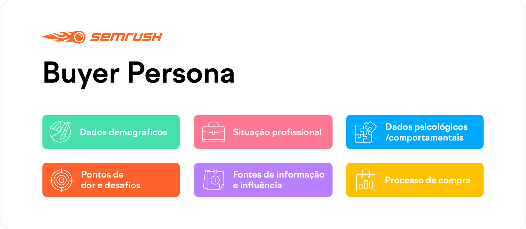 Como criar uma persona características