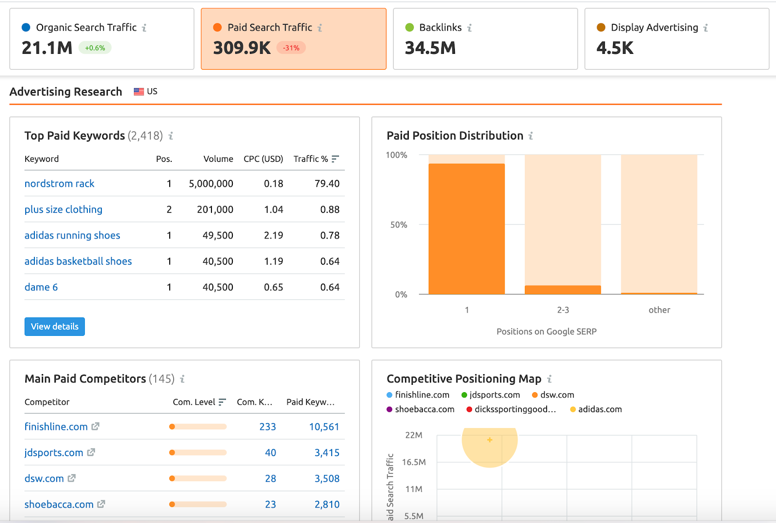 traffic cost semrush