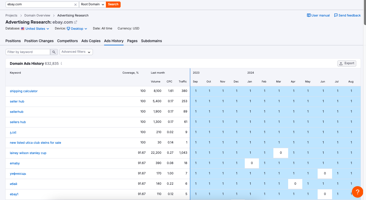 ads history data on ebay from Semrush