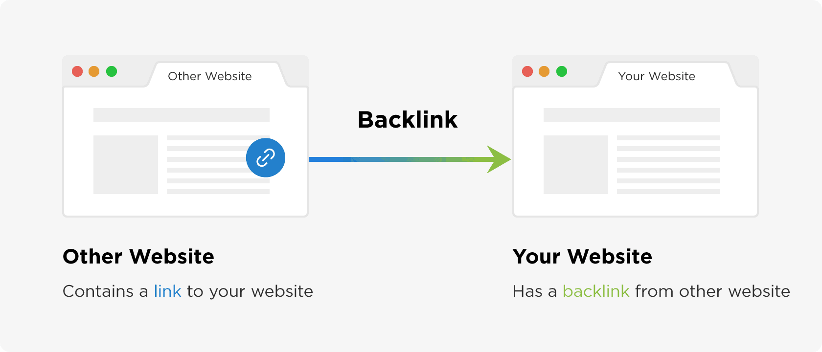 What are backlinks?