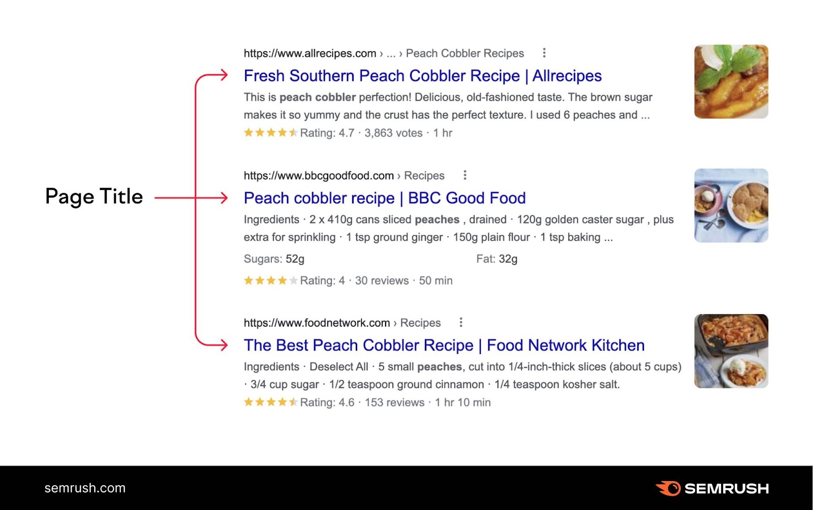 title tag examples in google serp such as Peach cobbler recipe from BBC Good Food