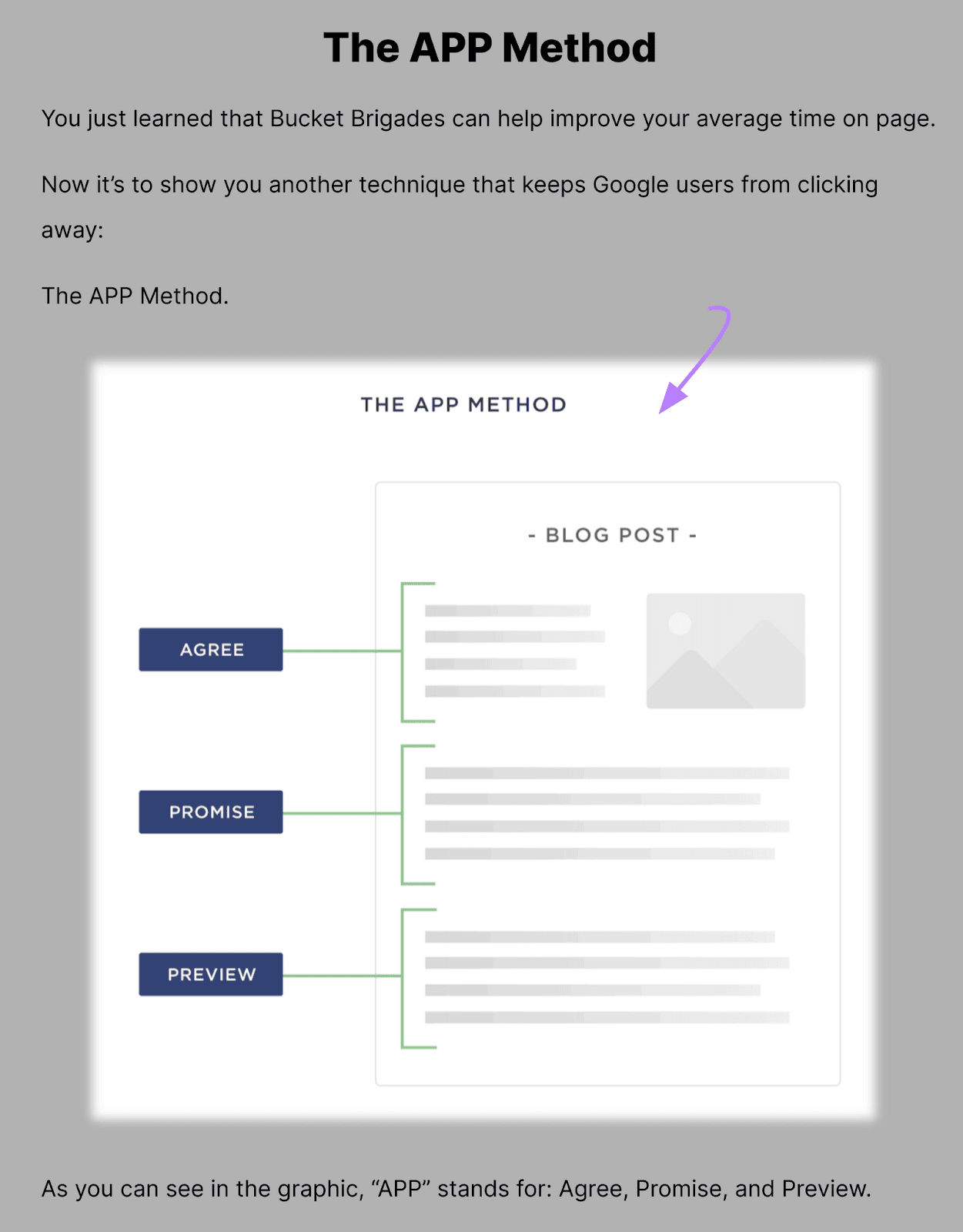 an example of blog text with an infographic in a Backlinko guide