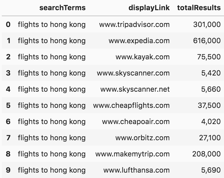 SERP number of results flights to hong kong