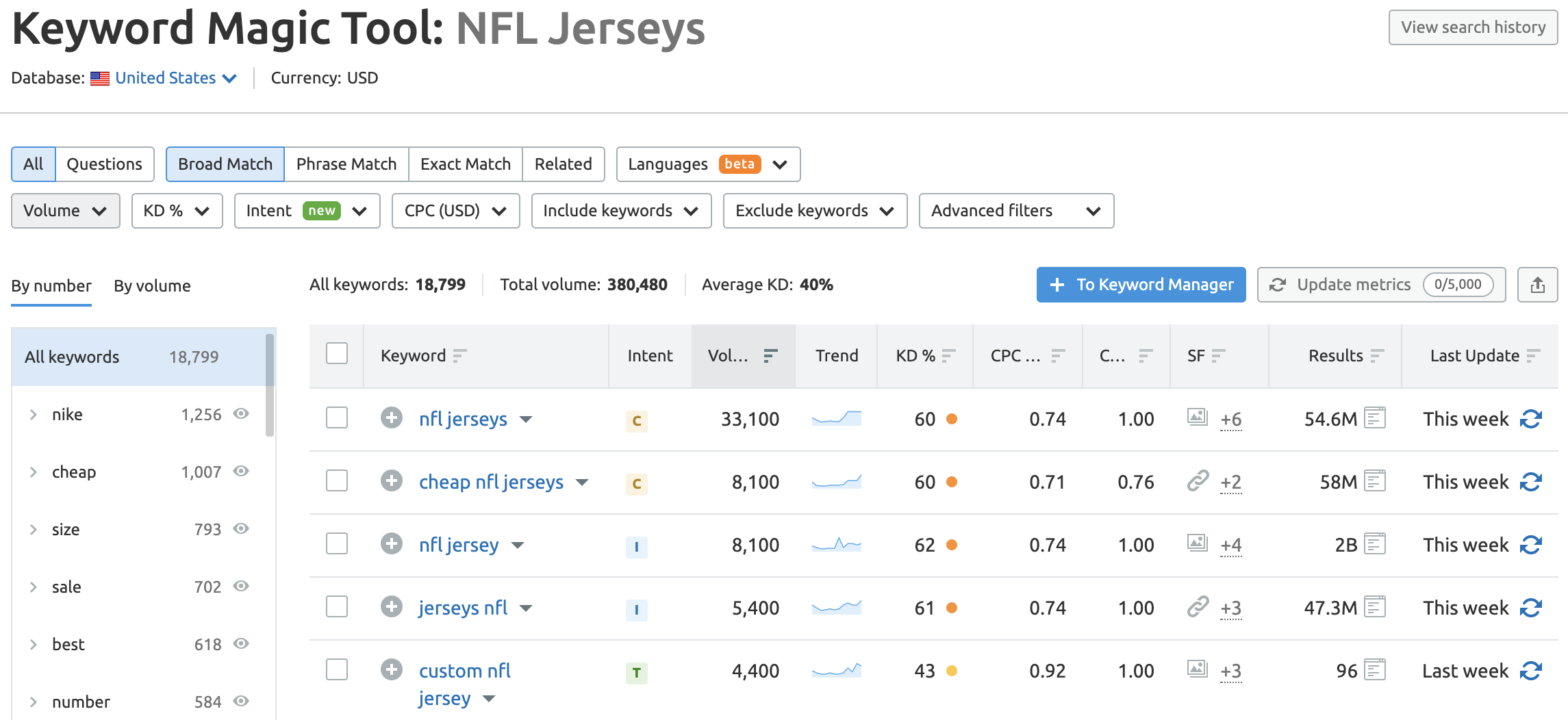 NFL Jerseys in Keyword Magic Tool