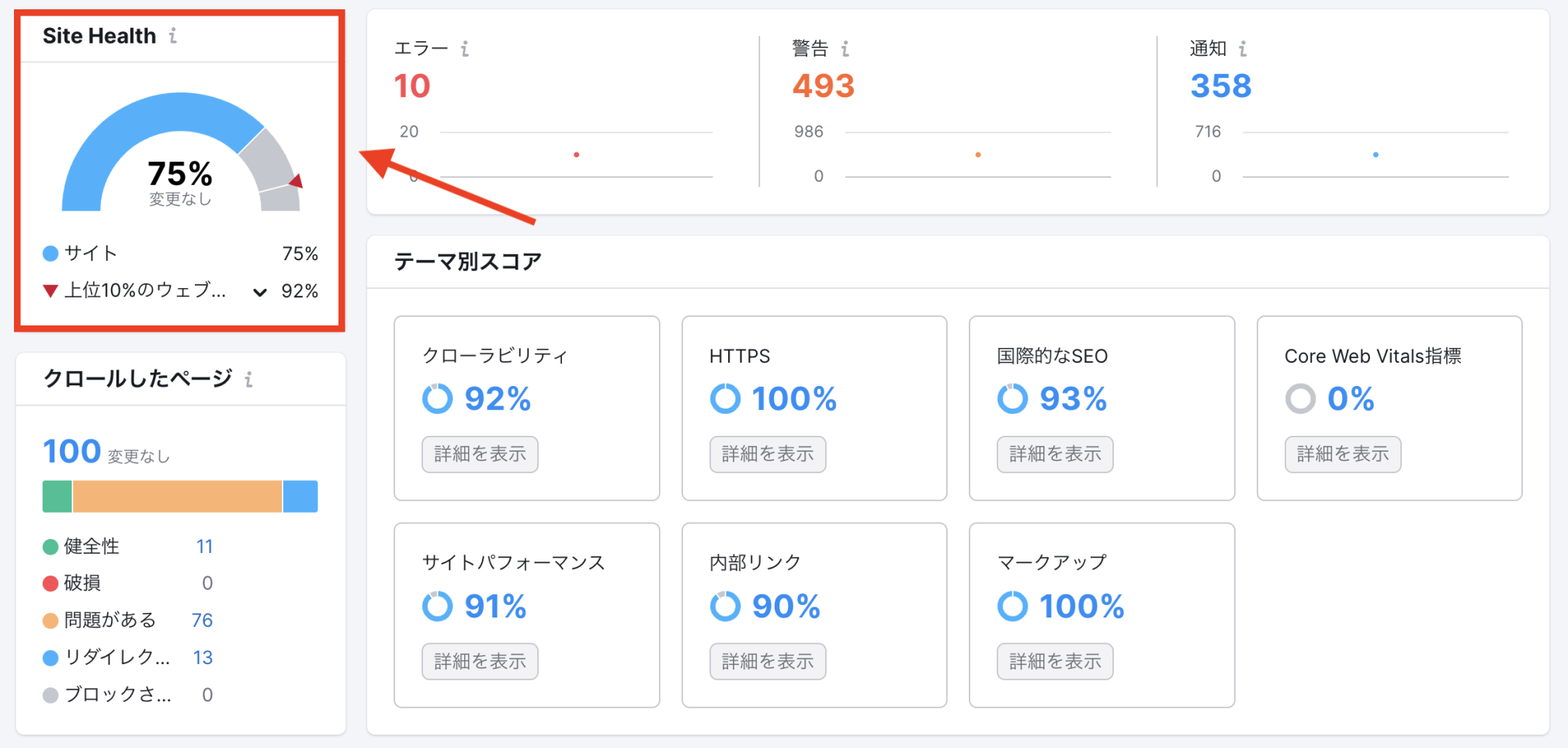 Site Healthのスコア