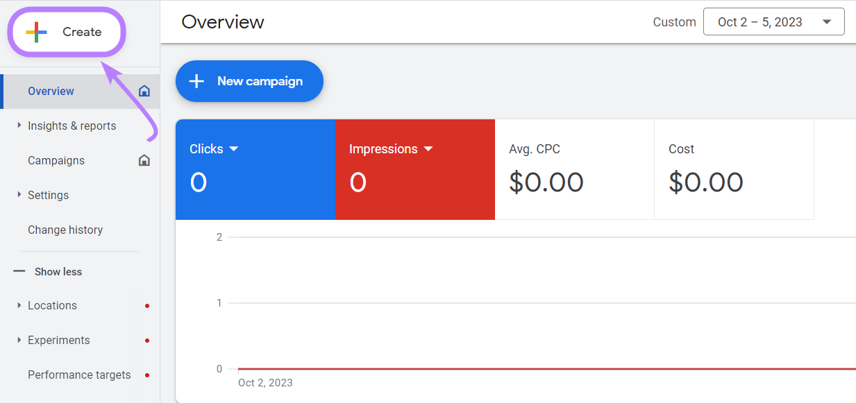 “Create" button highlighted in Google Ads account