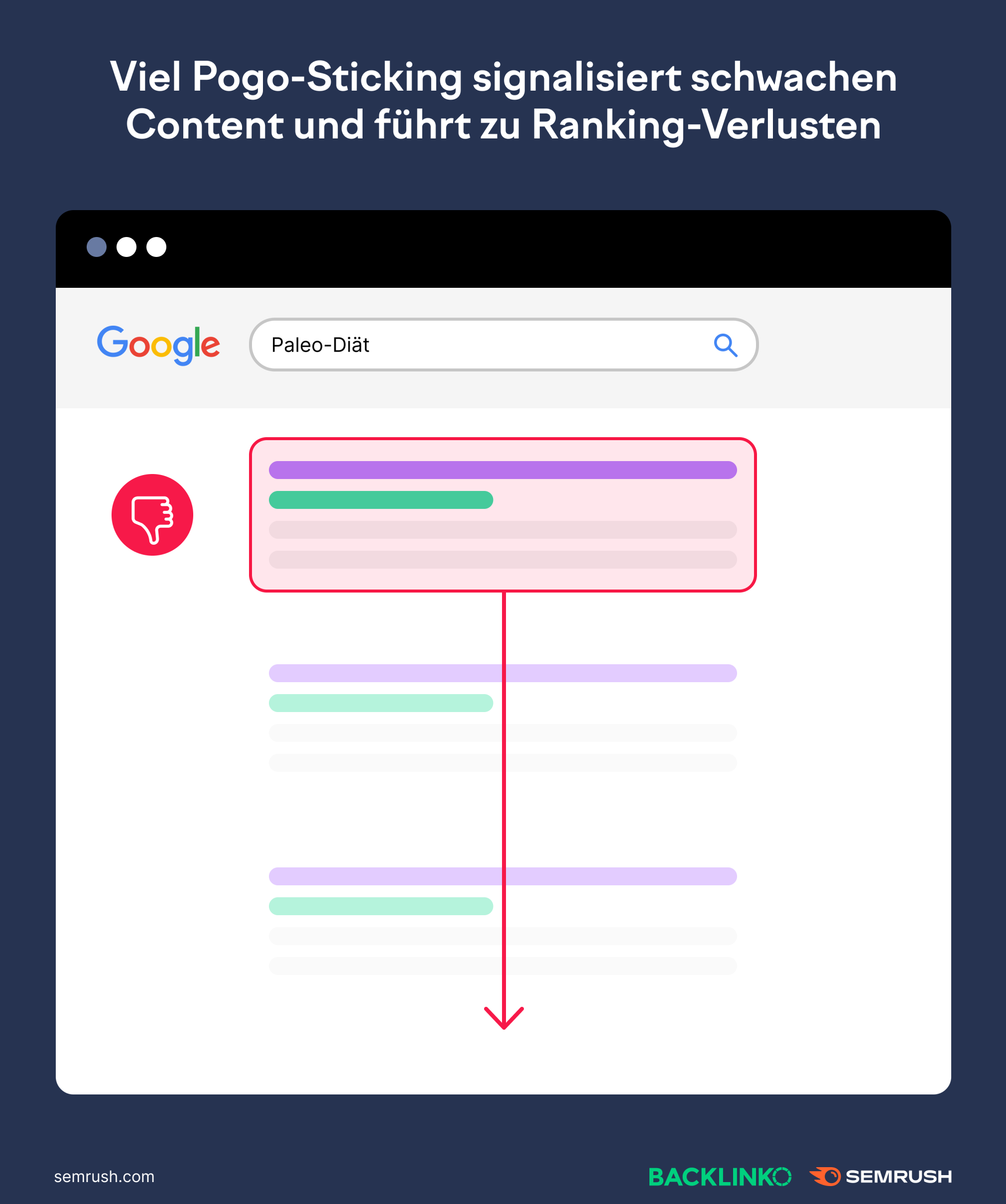 Schaubild Pogo-Sticking: Abstieg im Ranking