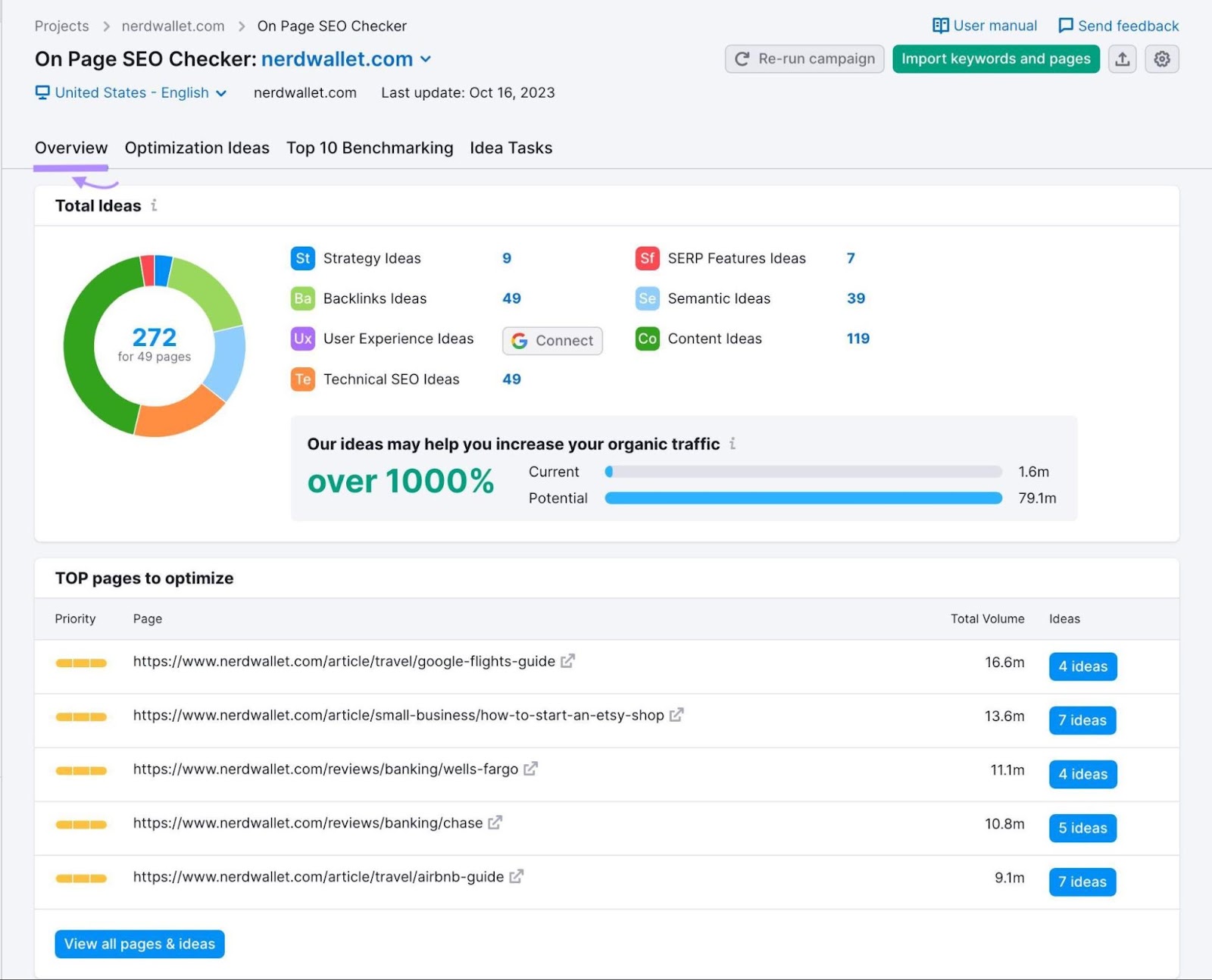 On Page SEO Checker overview report for "nerdwallet.com"