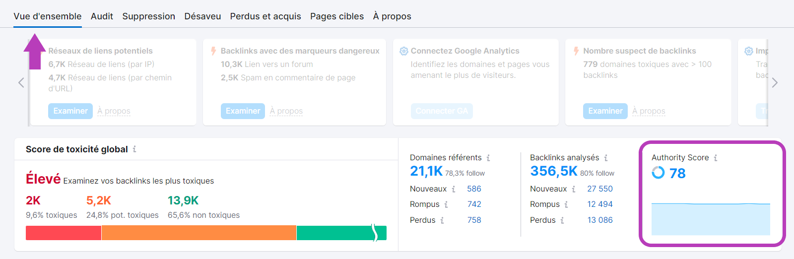 Backlink Audit, Authority Score en bas à droite