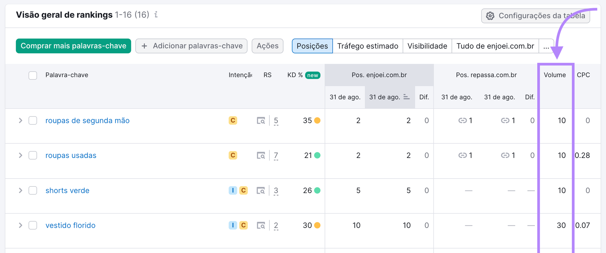 volume de pesquisa em nível local