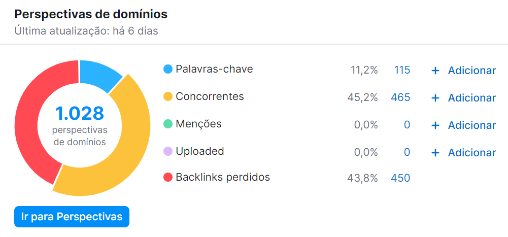 ferramenta link building tool