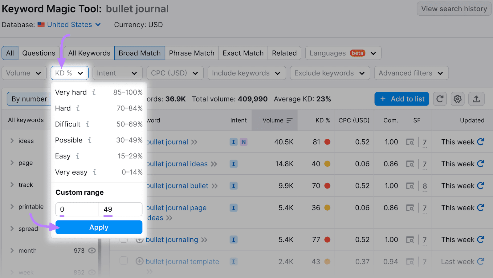 Página de resultados de Keyword Magic Tool mostrando un filtro de dificultad de palabra clave aplicado con un rango personalizado de 0-49.